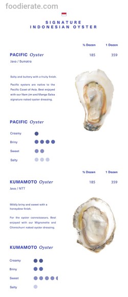 Daftar Harga Menu OD by Oyster Dealer