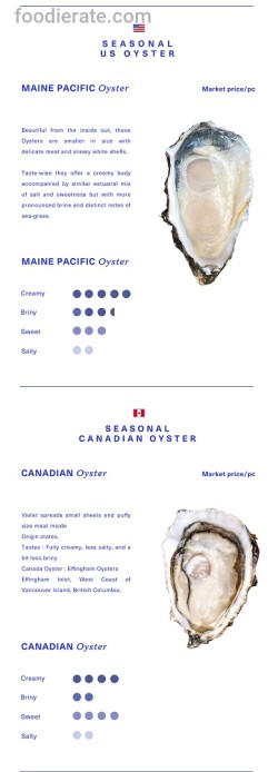 Daftar Harga Menu OD by Oyster Dealer