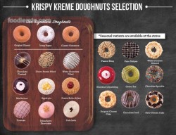 Daftar Harga Menu Krispy Kreme