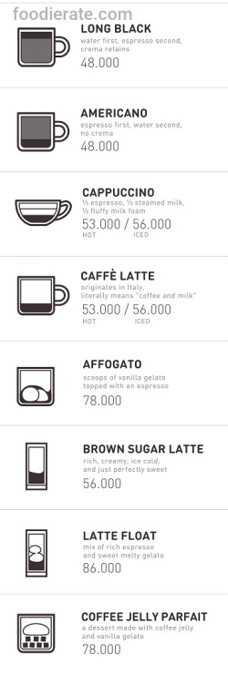 Daftar Harga Menu Bukanagara Coffee